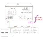 H2-AC-GPS Controller