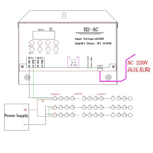 H2-AC-GPS Controller