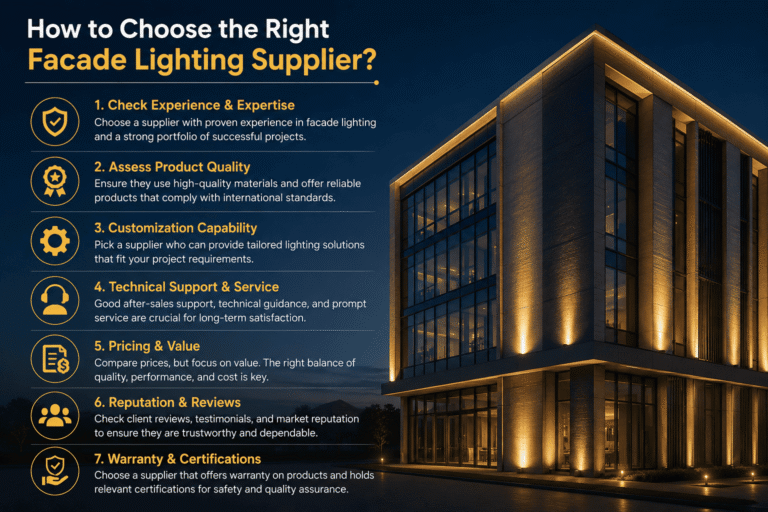 How to Choose the Right Facade Lighting Supplier?