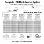 Flexible LED Mesh Screen for Building Facade & Media Facade