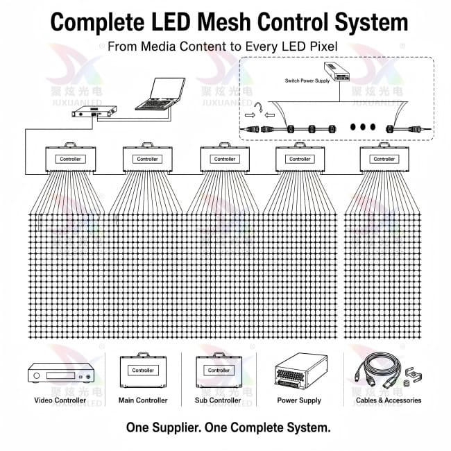 Flexible LED Mesh Screen for Building Facade & Media Facade