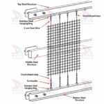 Flexible LED Mesh Screen for Building Facade & Media Facade